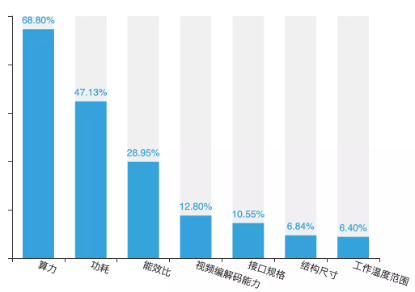 智能DBA呼声高、仅20%开发者懂操作系统、芯片人才匮乏，揭晓中国基础软件开发者现状