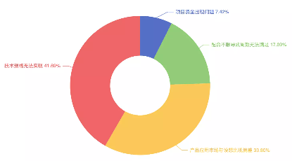 智能DBA呼声高、仅20%开发者懂操作系统、芯片人才匮乏，揭晓中国基础软件开发者现状