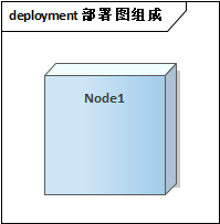 【UML建模】（7） UML建模之部署图