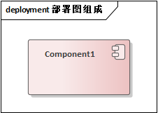 【UML建模】（7） UML建模之部署图