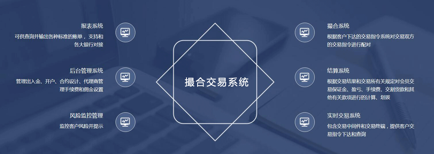 数商云：大宗商品撮合交易平台搭建丨加强业务、技术、应用与集成的创新