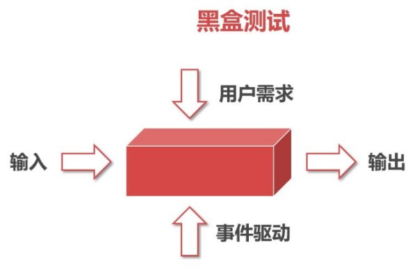 测试基础知识考试题目（答案）