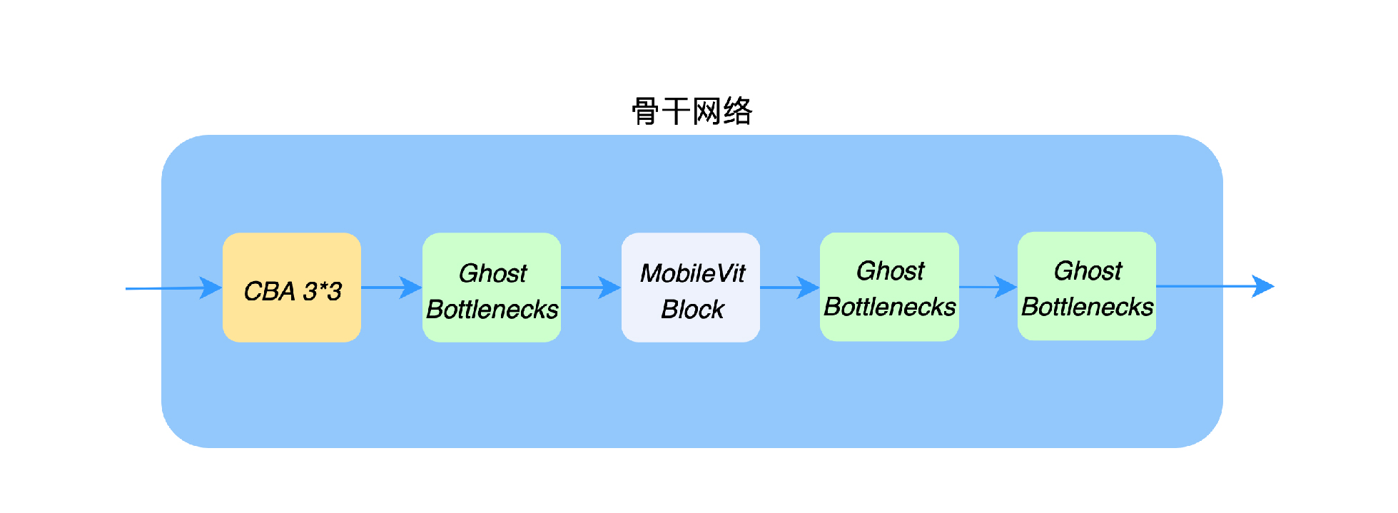 面由 AI 生｜虚拟偶像“捏脸”技术解析