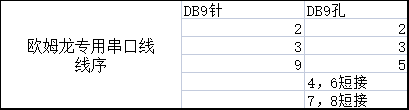 【IIOT】欧姆龙PLC数采之CP2E