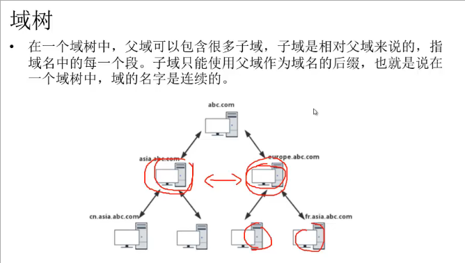 偷工减料笔记13（内网基础知识点）