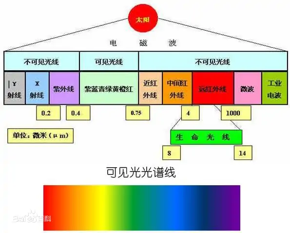 红外线介绍