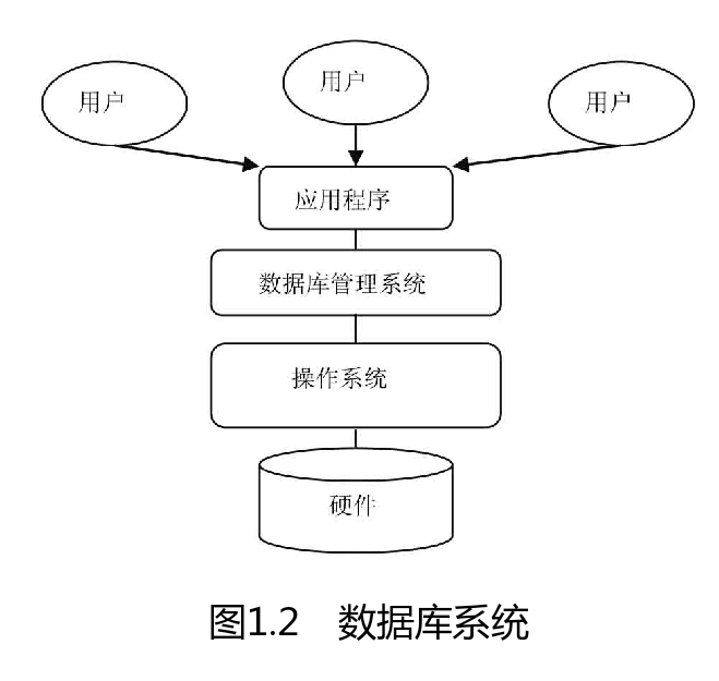 初识MySQL（新手入门）