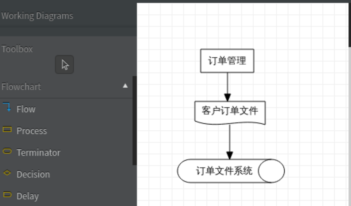 软件工程系统流程图