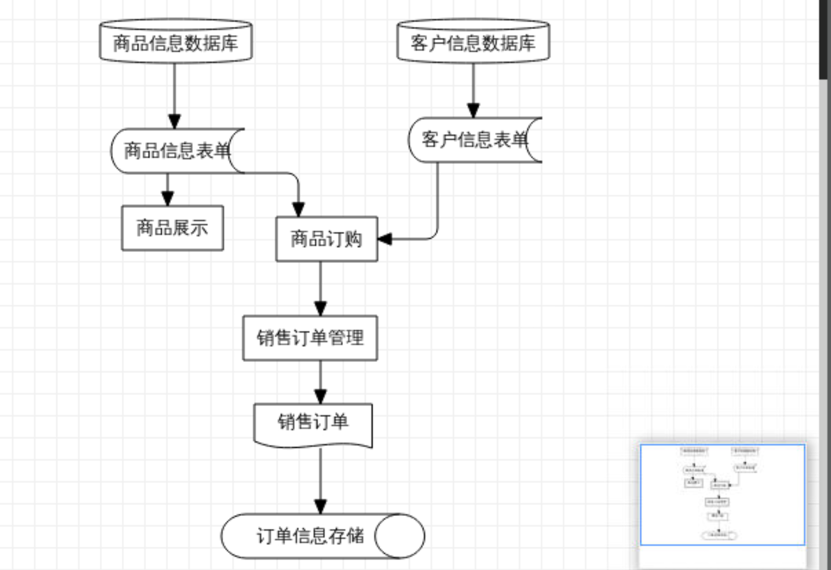 软件工程系统流程图