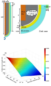 comsol--电化学燃料电池、锂电池、电沉积模型仿真等知识技能。