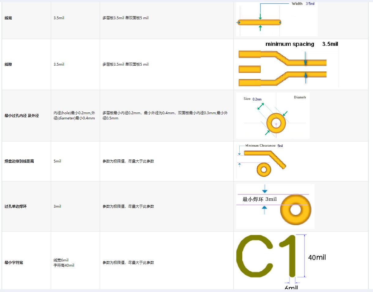 使用AD14制作PCB的全部流程以及PCB打样流程介绍