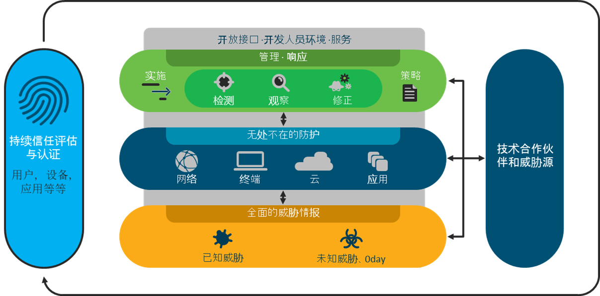 全球网络安全行业全景图与中国网络安全行业全景图-2022