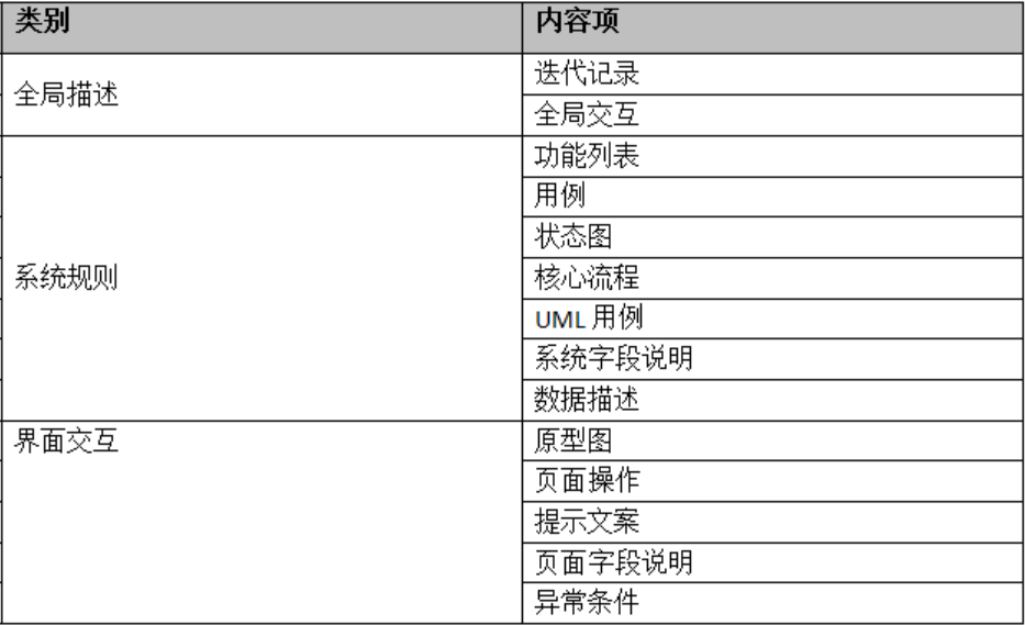 需求文档撰写指南