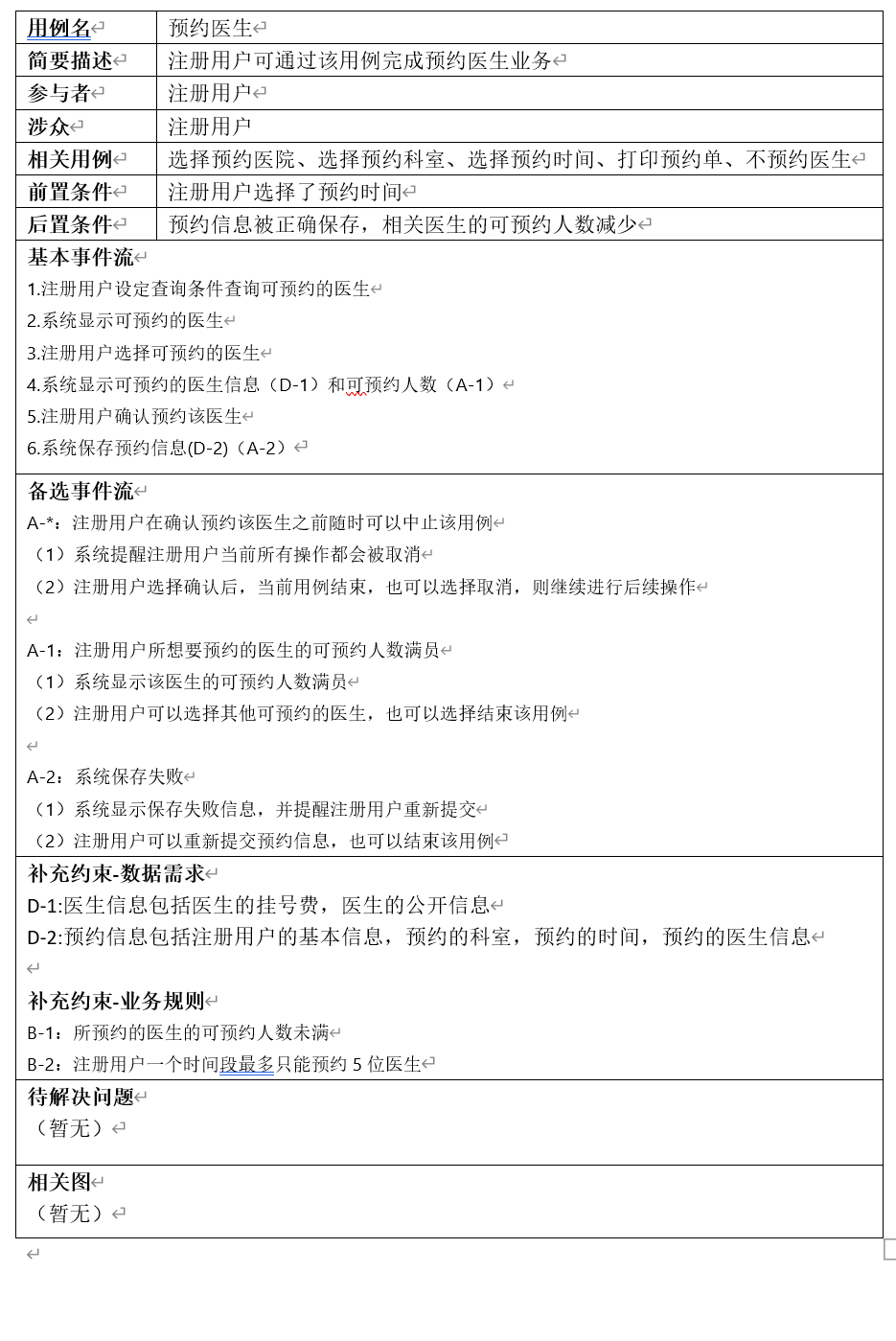 医院预约挂号系统业务建模+系统用例图