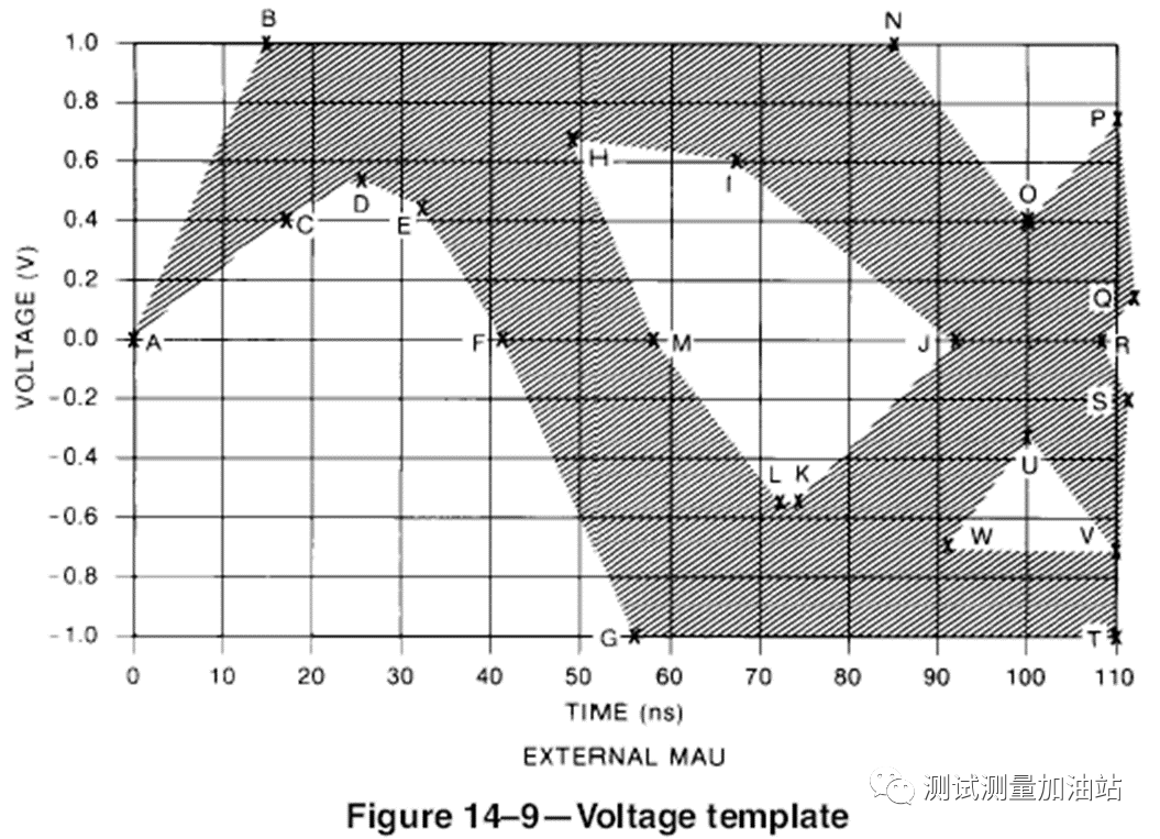 详解10M/100M/1000M以太网接口物理层一致性测试