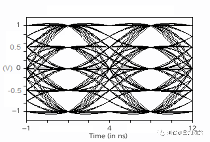 详解10M/100M/1000M以太网接口物理层一致性测试