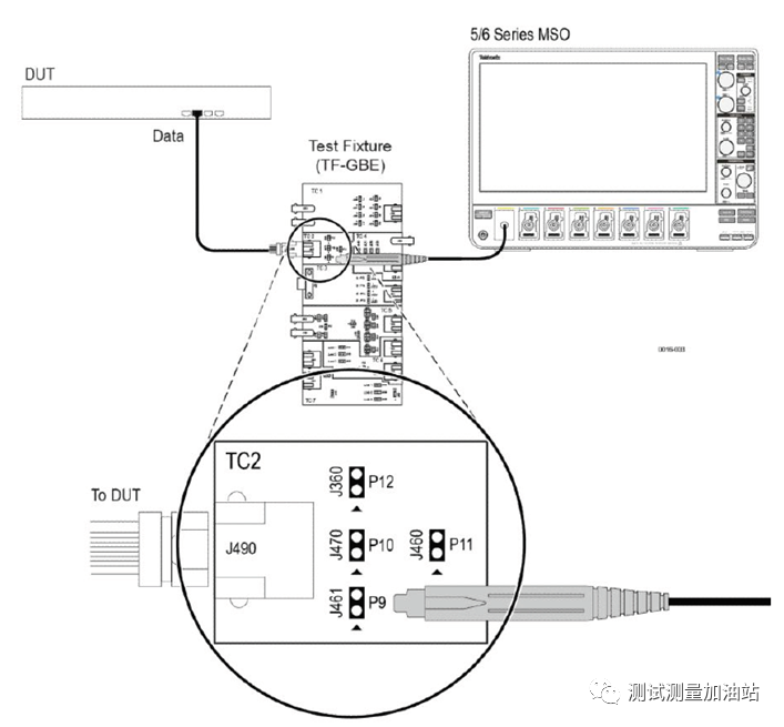 详解10M/100M/1000M以太网接口物理层一致性测试