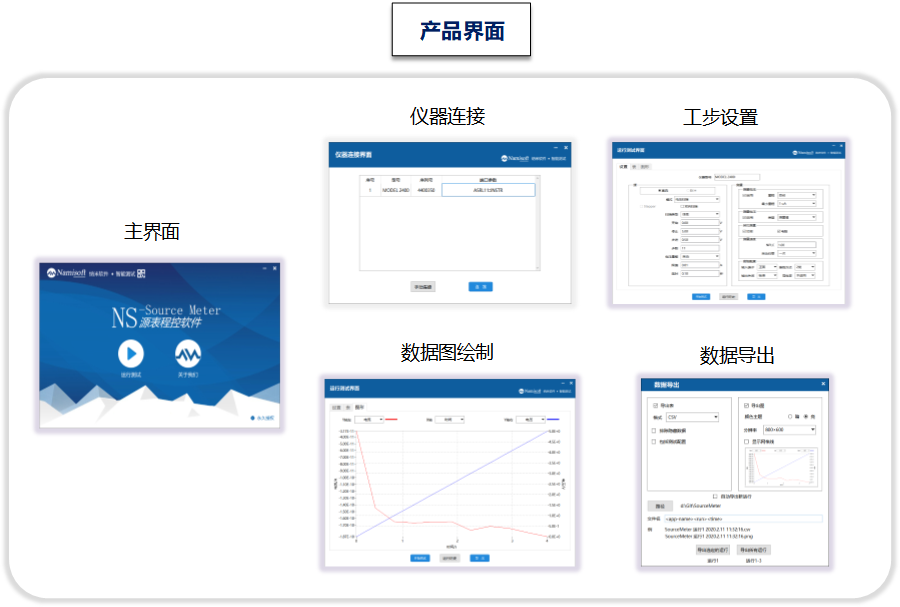 Keithley2600B系列源表测试软件免费试用NS-SourceMeter