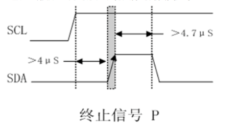 IIC原理超详细讲解---值得一看