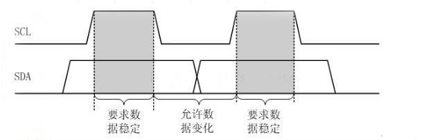 IIC原理超详细讲解---值得一看