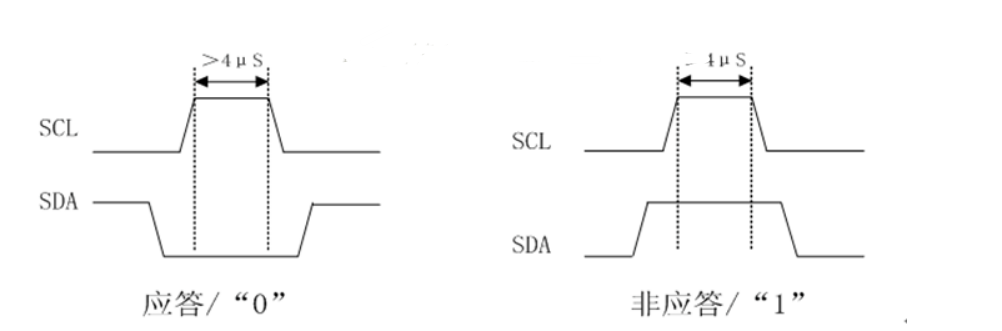 IIC原理超详细讲解---值得一看