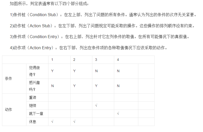 软件测试之黑盒测试&白盒测试