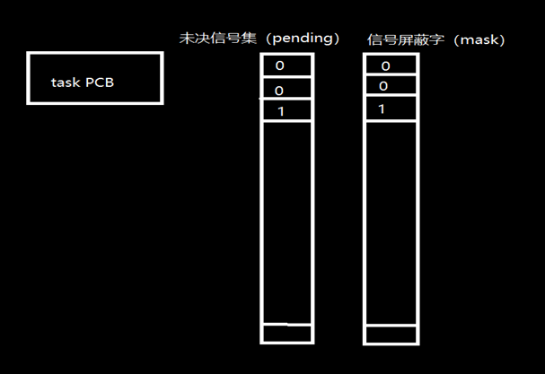 信号机制及实现