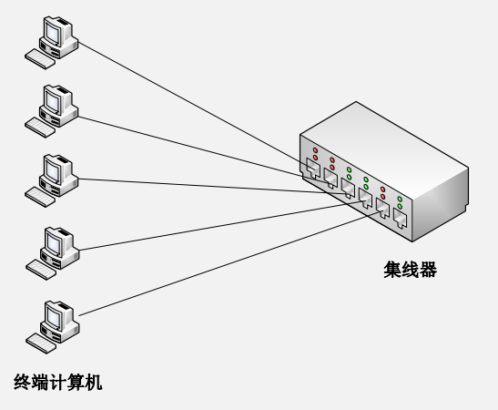 软件系统设计-9-外观模式、享元模式和代理模式