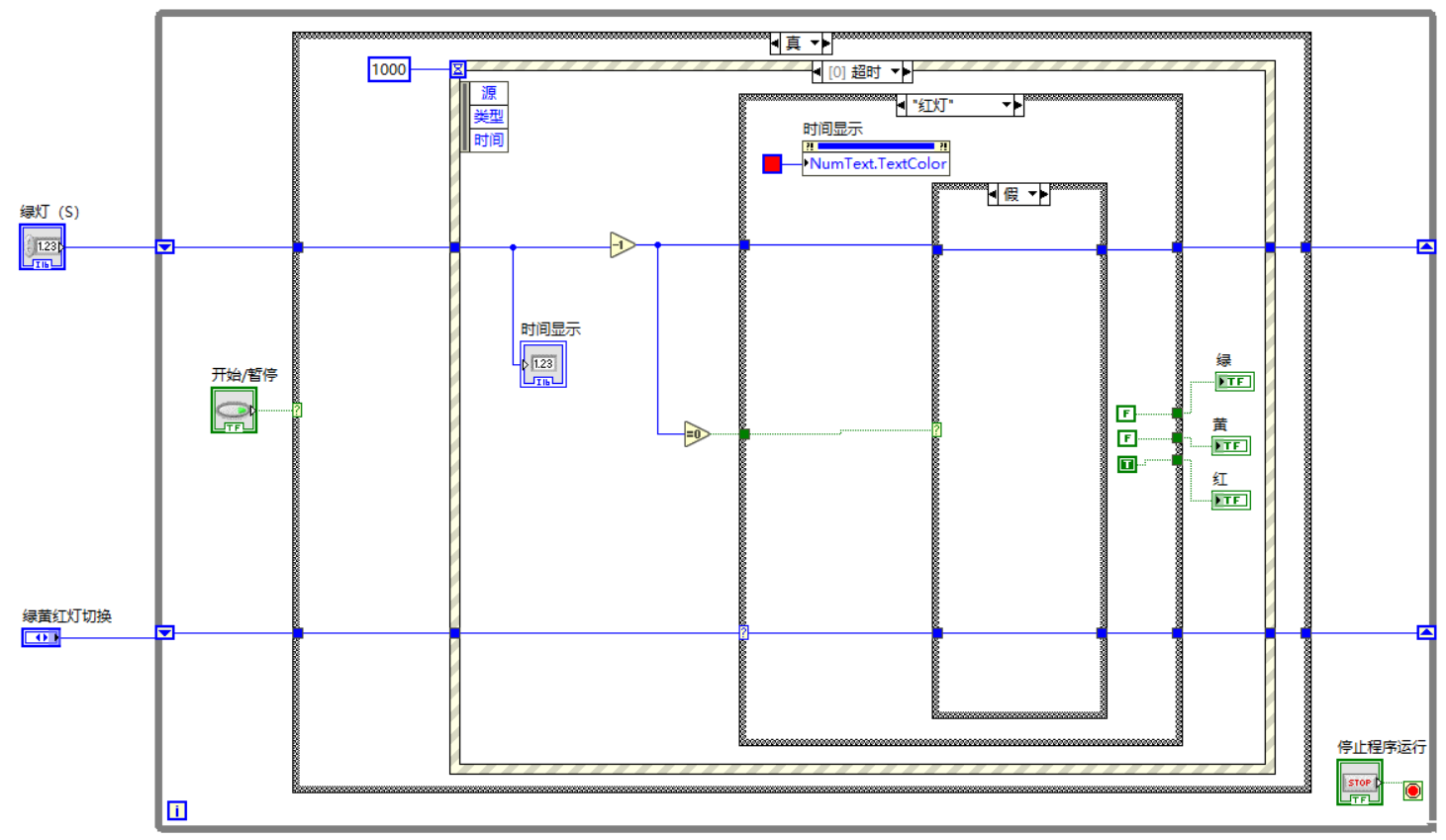 基于LabVIEW的交通信号灯