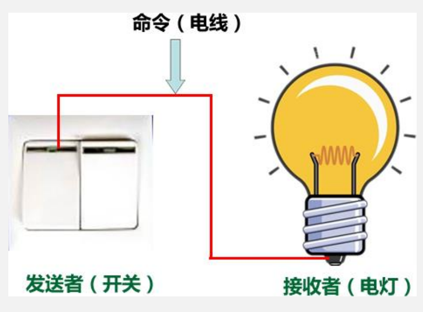 软件系统设计-5-状态模式、命令模式