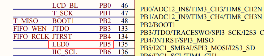 【STM32F103实验（一）】跑马灯