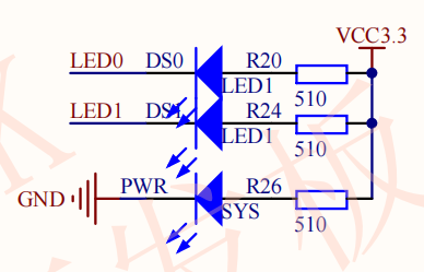 【STM32F103实验（一）】跑马灯