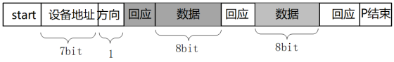 llc通信协议