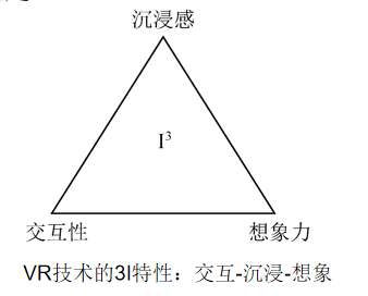 第一章 虚拟现实技术概论