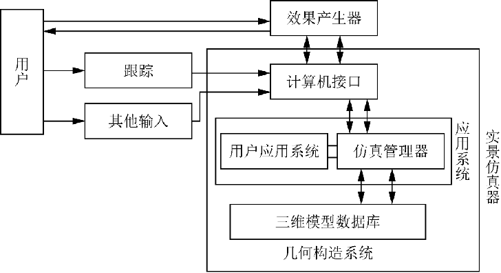 第一章 虚拟现实技术概论