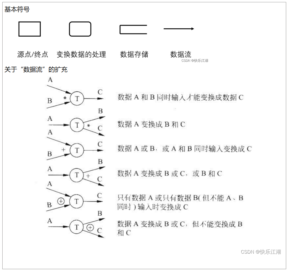 【软件工程导论题型大总结】简答题总结