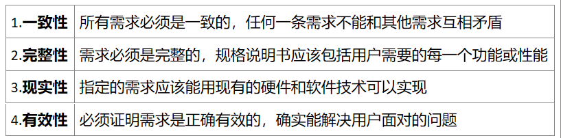 【软件工程导论题型大总结】简答题总结