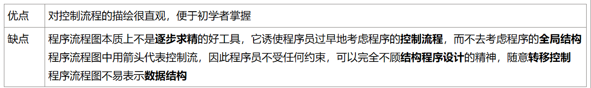 【软件工程导论题型大总结】简答题总结