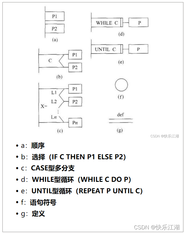 【软件工程导论题型大总结】简答题总结