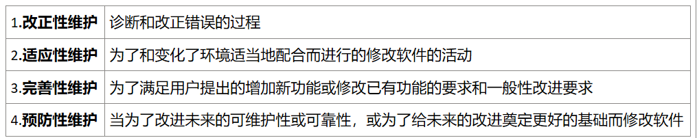 【软件工程导论题型大总结】简答题总结