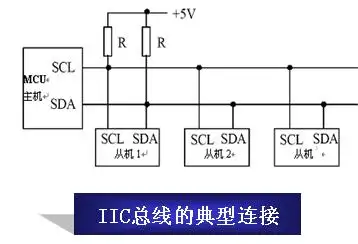 常用硬件通信协议