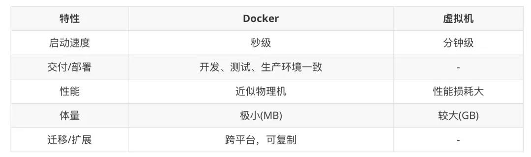 云计算时代，你还不会 Docker？史上最全 Docker 教程