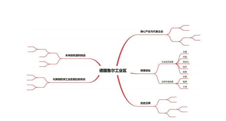 【南卡樱桃|读书笔记《学习高手》】