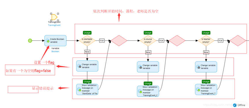 低代码技术与市场（Mendix与 OutSystems）