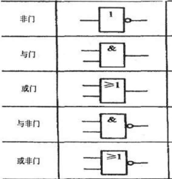 程序员看芯片行业