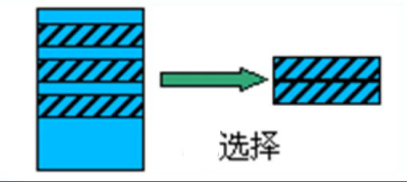 软件测试 数据库 关系型数据库基础知识 SQL DB，DBS，DBMS之间关系 关系模型 关系的完整性约束 三范式 E-R图 MySQL数据库的使用