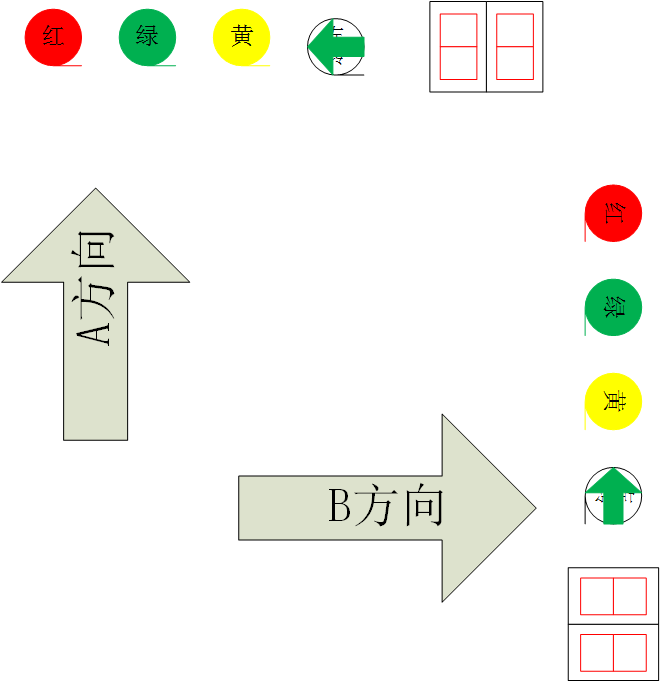 CASE_01 基于FPGA的交通灯控制器