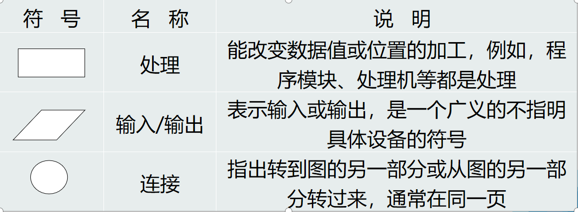 软件问题定义及可行性分析——系统流程图