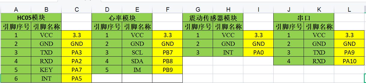 物联网毕设（基于STM32的蓝牙检测心率+步数+手机APP）