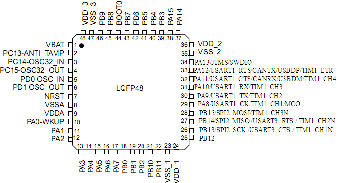 物联网毕设（基于STM32的蓝牙检测心率+步数+手机APP）